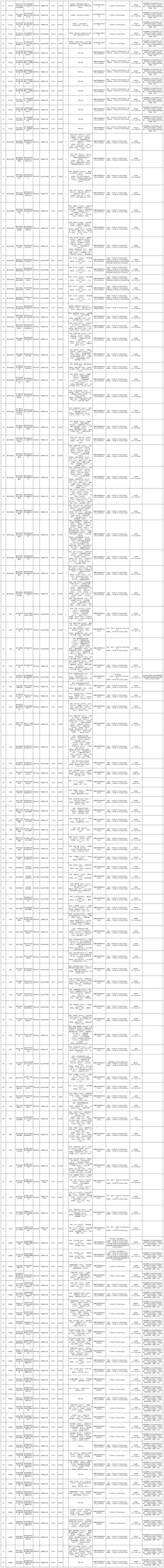 2025洛阳事业单位面试名单何时公布？-图1
