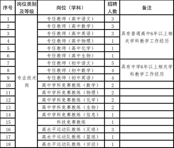 2025汝南教师招聘入口几时开通？-图2