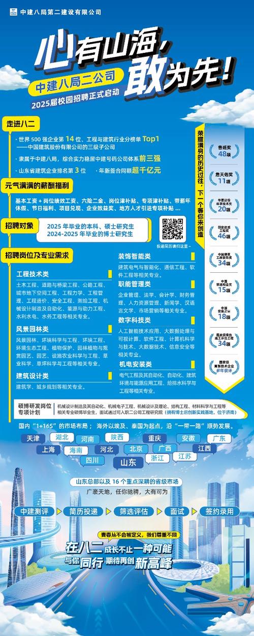 中国建校招啥岗？流程速递看这里！-图2