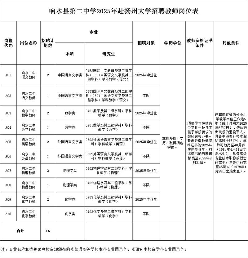 往届生能参加校园招聘吗?-图2 往届生能参加校园招聘吗?-图2