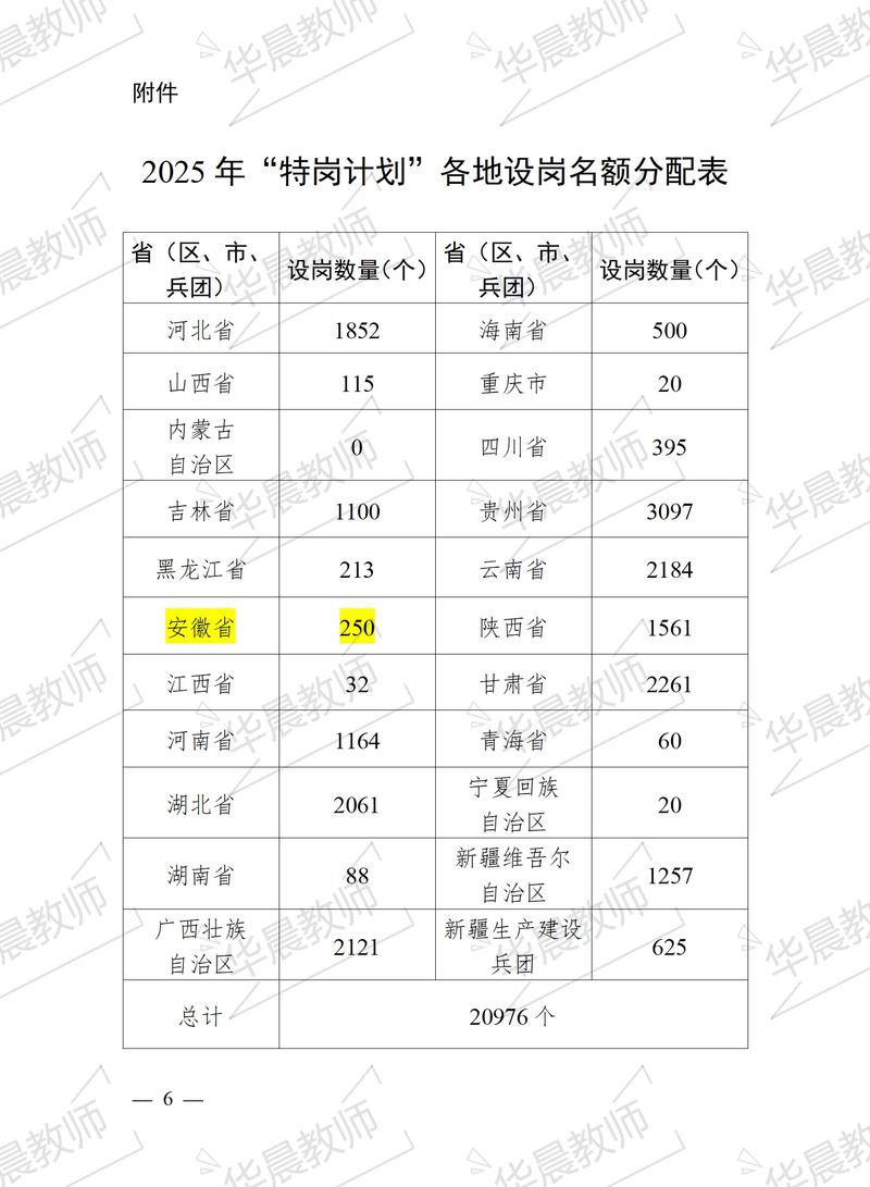 2025安徽省教师招聘面试名单何时公布？-图1