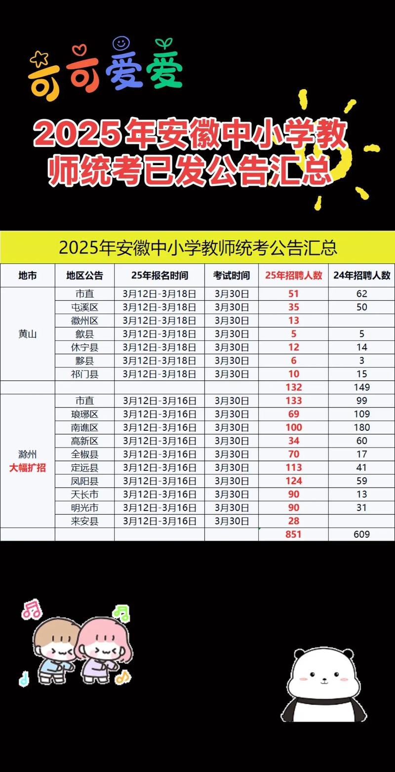 2025安徽省教师招聘面试名单何时公布？-图3