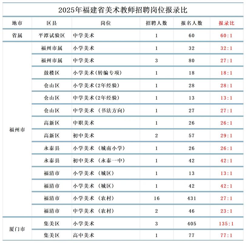 2025东港区教师招聘报名人数有多少?-图3 2025东港区教师招聘报名人数有多少?-图3