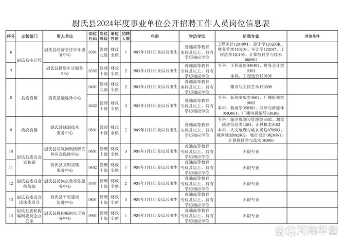 2025开封事业单位报名入口几时开放？-图1