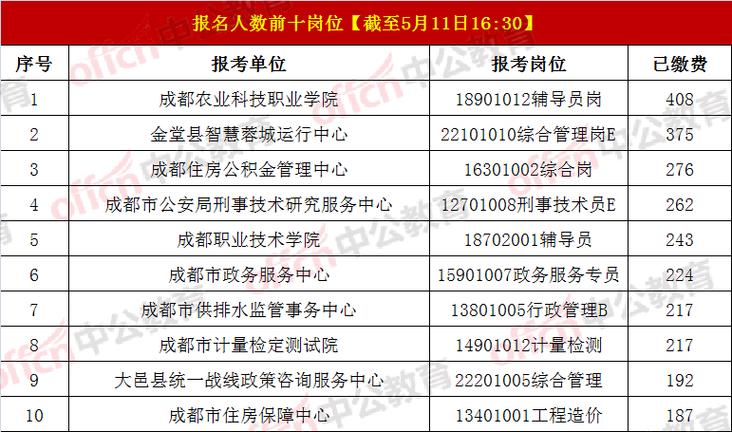 成都事业单位2025招聘何时报名?-图1 成都事业单位2025招聘何时报名?-图1
