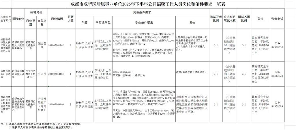 成都事业单位2025招聘何时报名?-图3 成都事业单位2025招聘何时报名?-图3