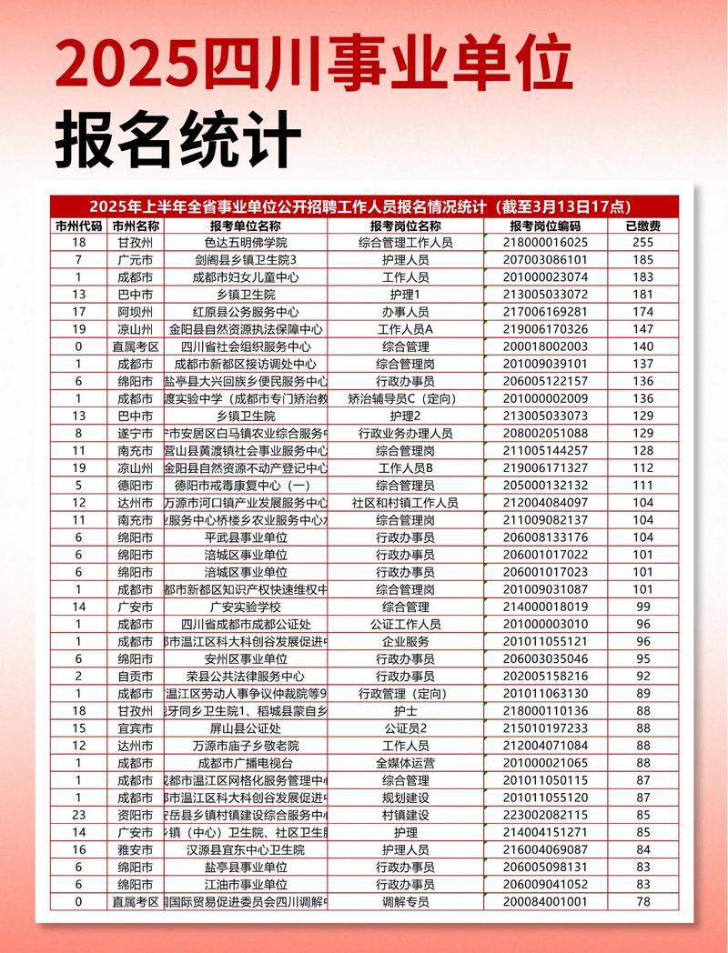 成都事业单位2025招聘何时报名？-图2