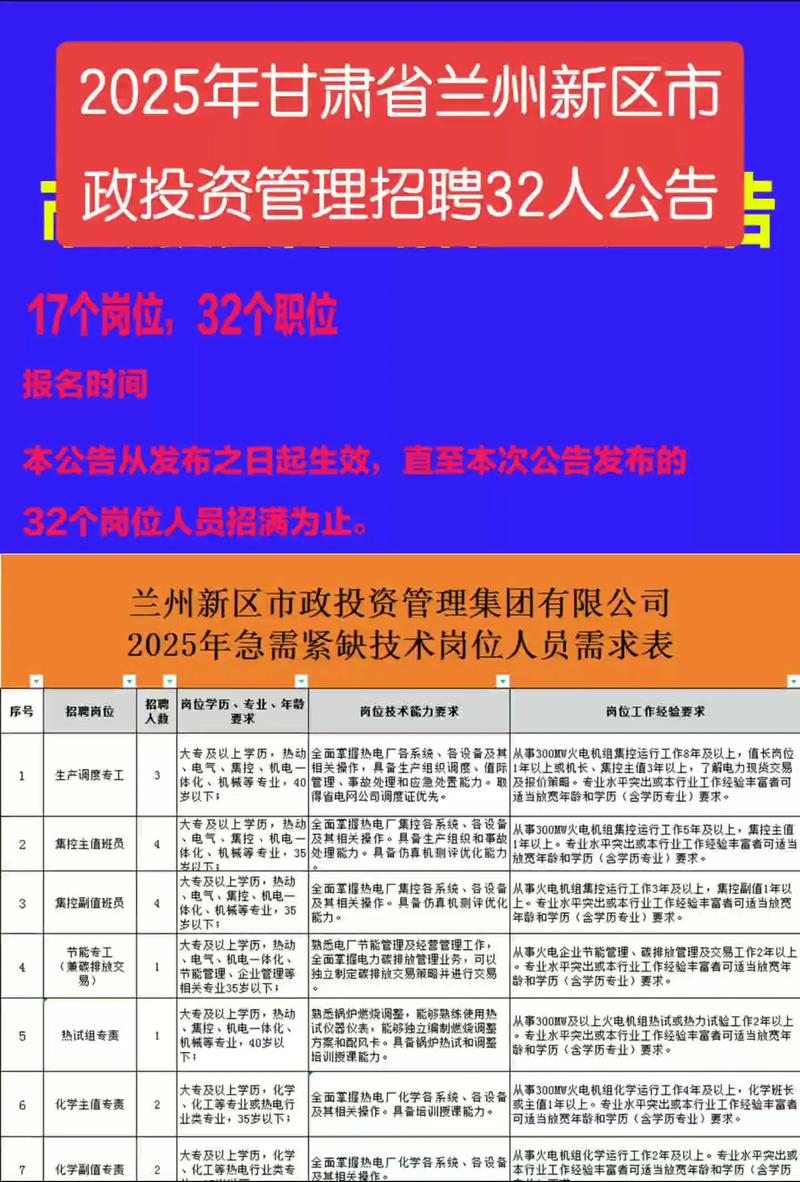 2025兰州新区事业单位招聘何时开始?-图2 2025兰州新区事业单位招聘何时开始?-图2