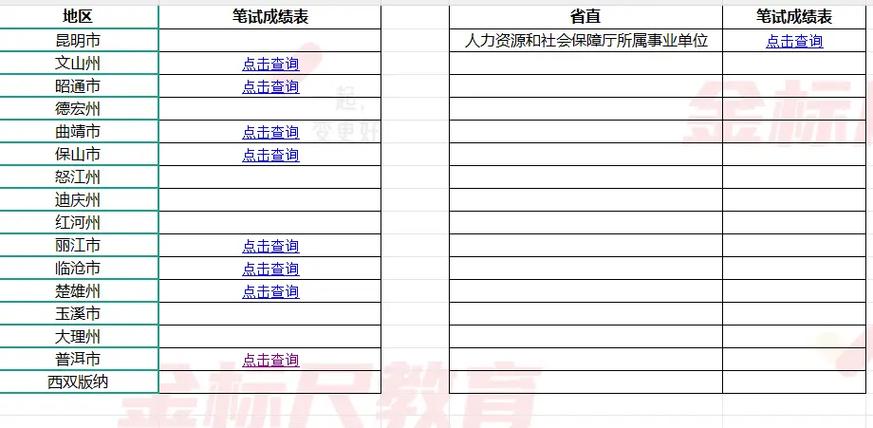 2025云南事业单位成绩何时出?入口在哪?-图2 2025云南事业单位成绩何时出?入口在哪?-图2