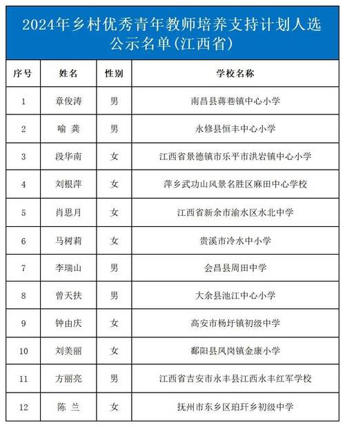 2025江西教师招聘入围名单有哪些变化?-图1 2025江西教师招聘入围名单有哪些变化?-图1