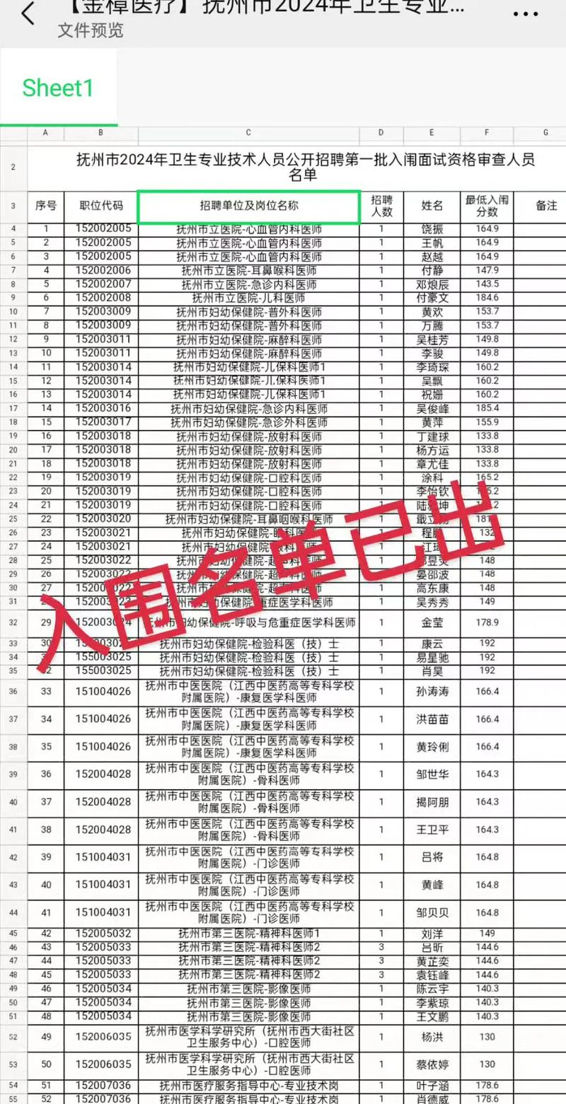 2025抚州事业单位体检名单何时公布?-图1 2025抚州事业单位体检名单何时公布?-图1