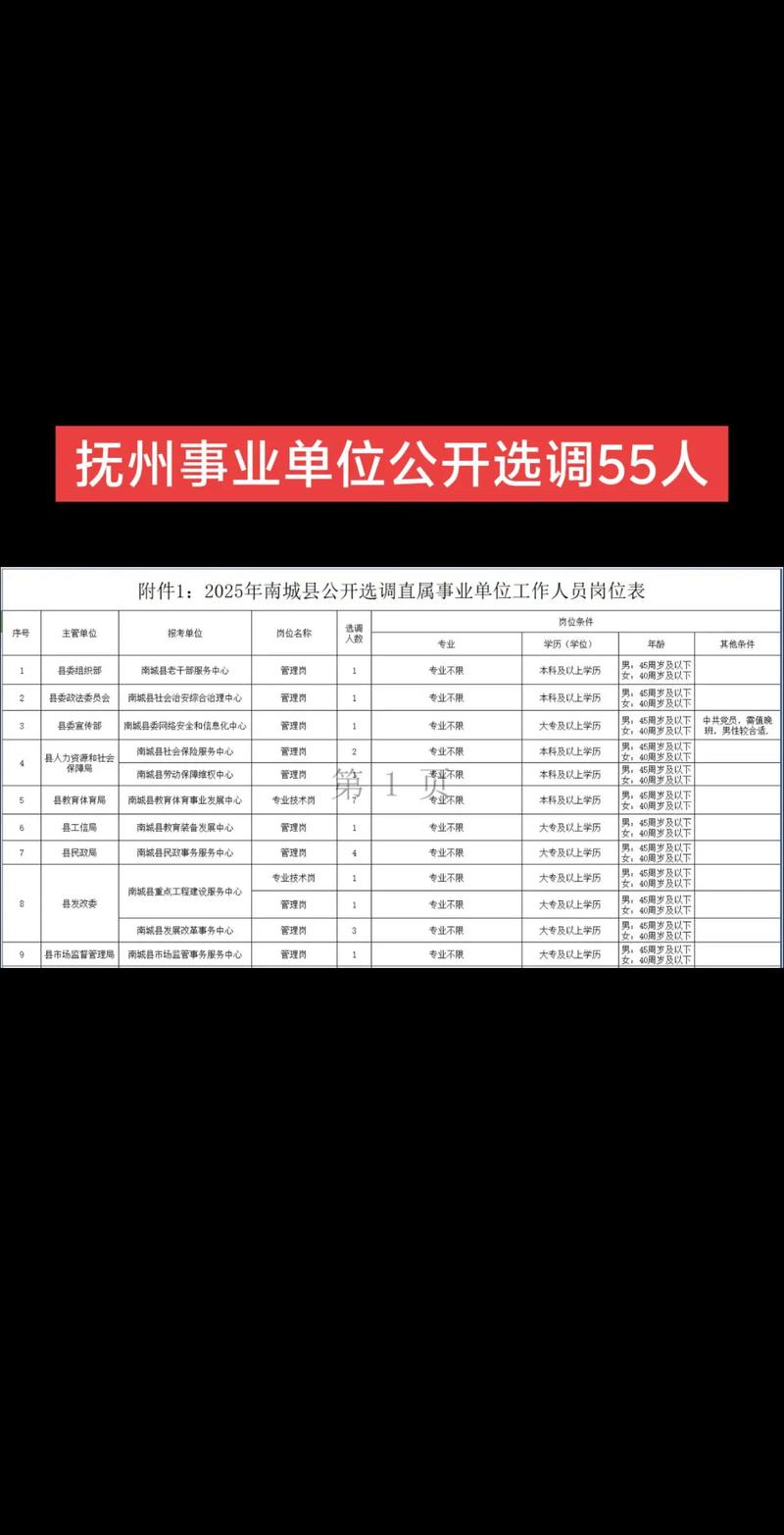 2025抚州事业单位体检名单何时公布?-图3 2025抚州事业单位体检名单何时公布?-图3