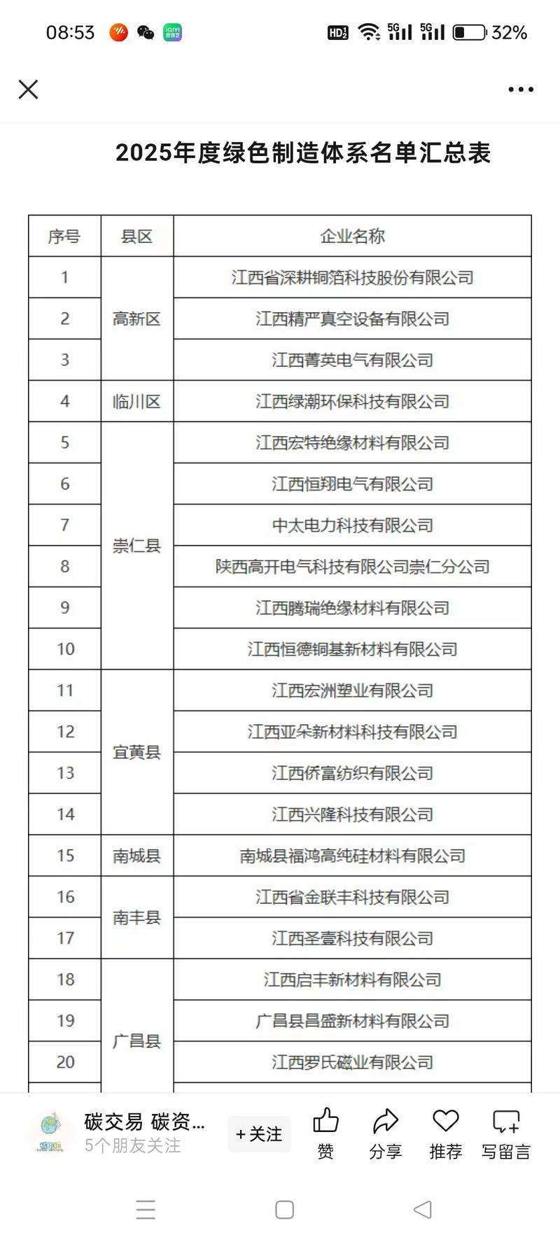 2025抚州事业单位体检名单何时公布?-图2 2025抚州事业单位体检名单何时公布?-图2