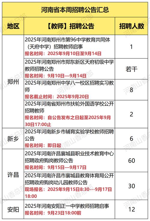 2025河南特岗教师招聘岗位表有哪些变化？-图1