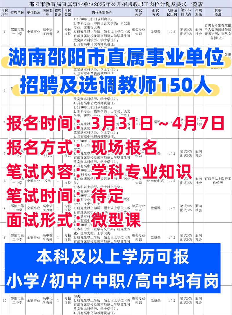 2025邵阳县教师招聘体检名单具体有哪些人?-图3 2025邵阳县教师招聘体检名单具体有哪些人?-图3
