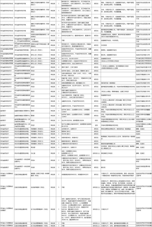 2025河北省直事业单位招聘何时开始？-图3