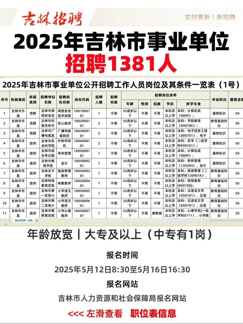 2025年吉林市事业单位招聘公告-图2 2025年吉林市事业单位招聘公告-图2