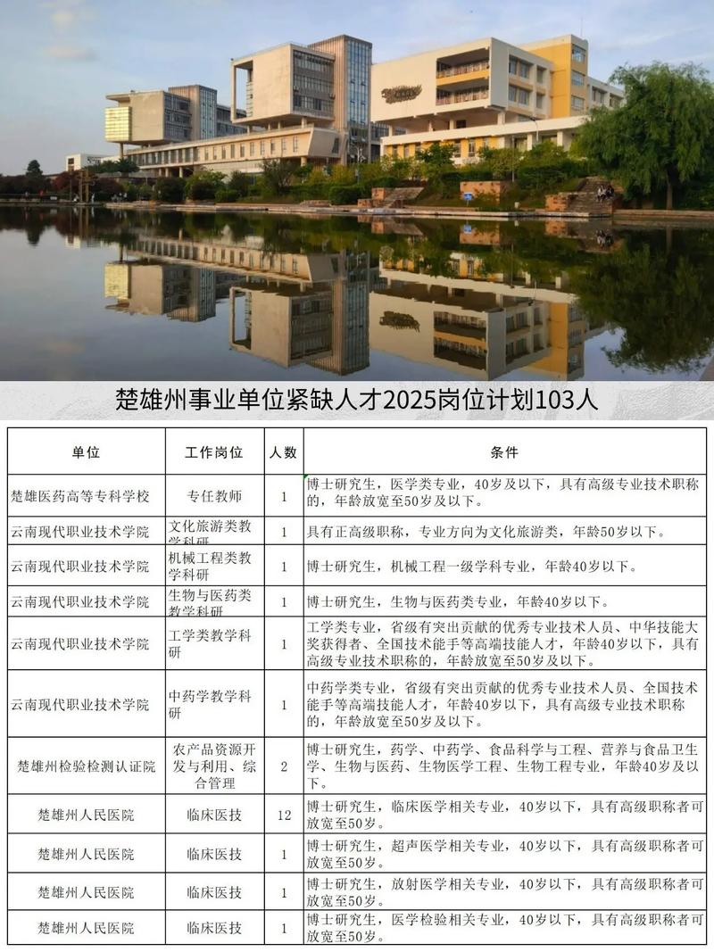 2025楚雄事业单位招聘何时开始？-图1