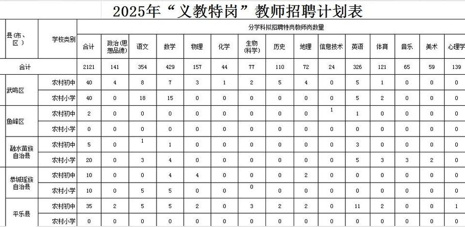 2025广西特岗教师招聘何时出公告?-图3 2025广西特岗教师招聘何时出公告?-图3