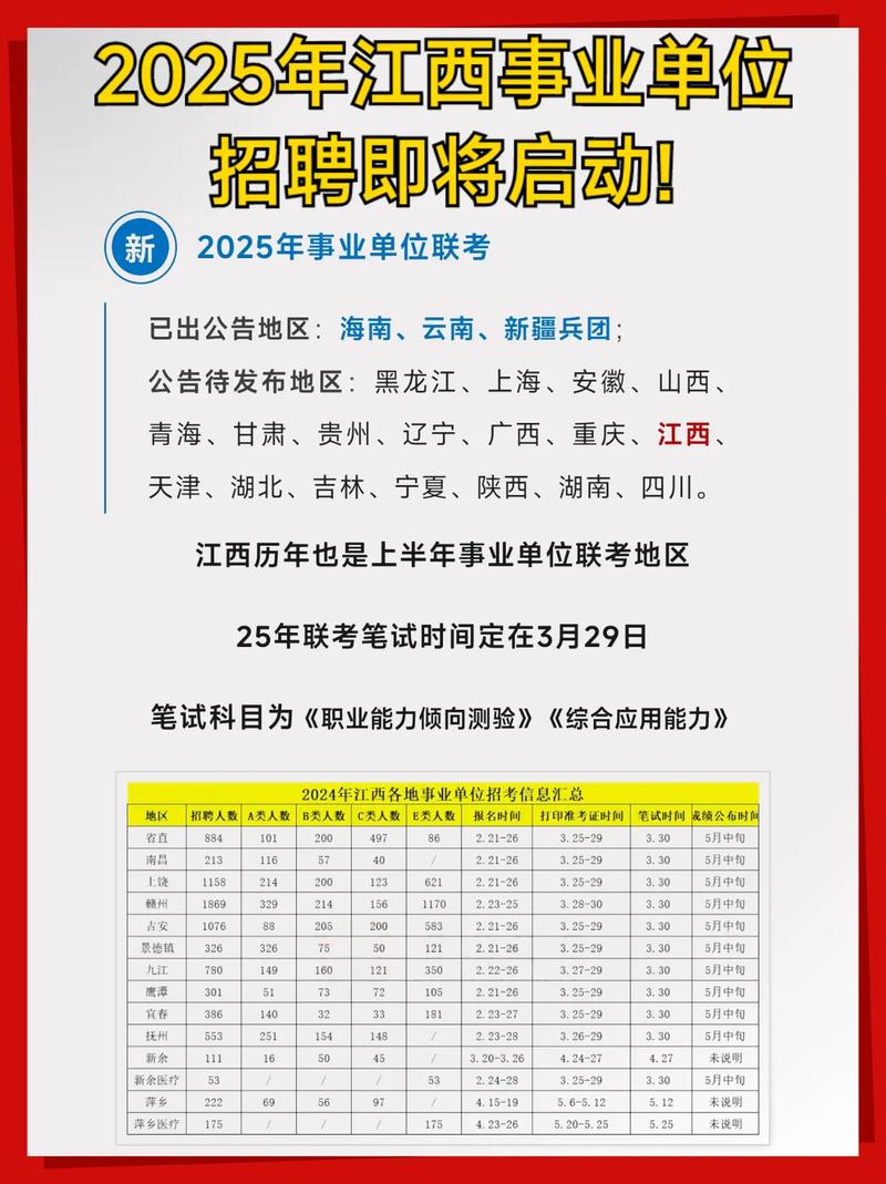 江西省事业单位招聘2025年招聘-图1 江西省事业单位招聘2025年招聘-图1
