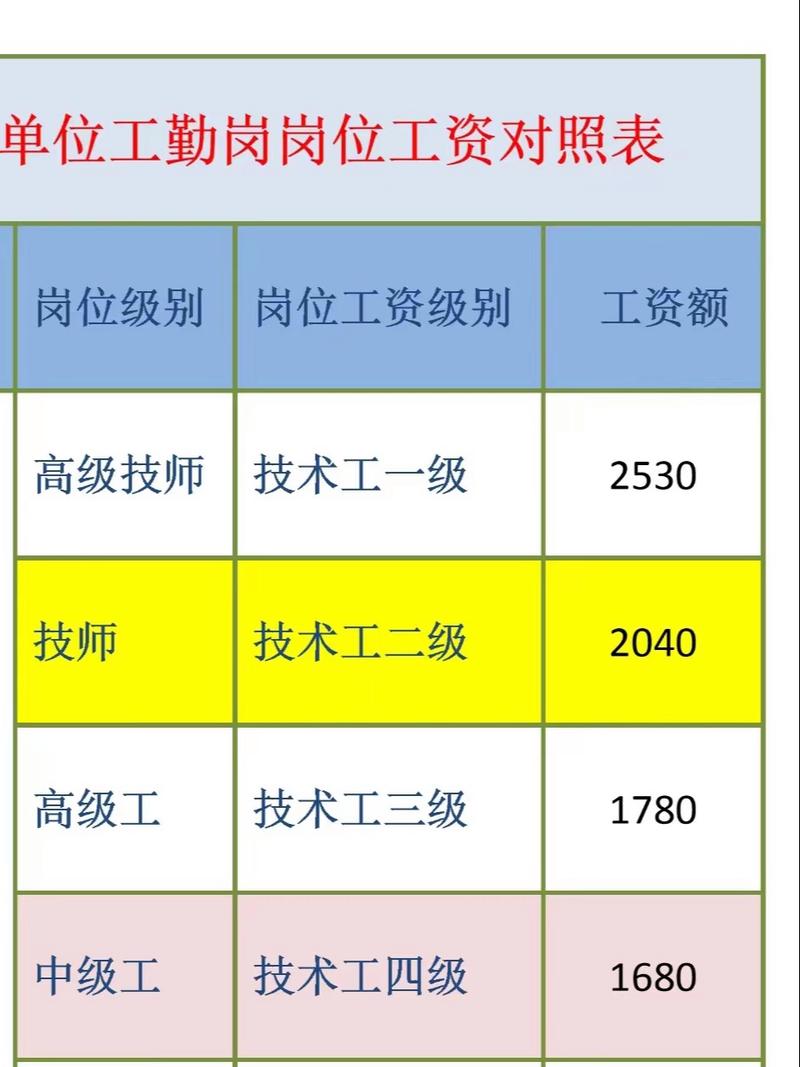 福建机关事业单位工勤人员继续教育-图1