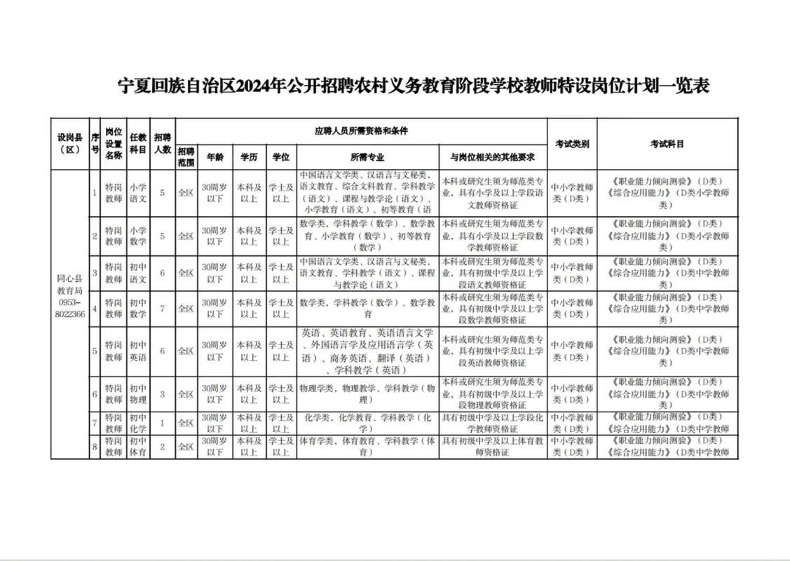 2025宁夏特岗教师招聘何时开始?-图2 2025宁夏特岗教师招聘何时开始?-图2