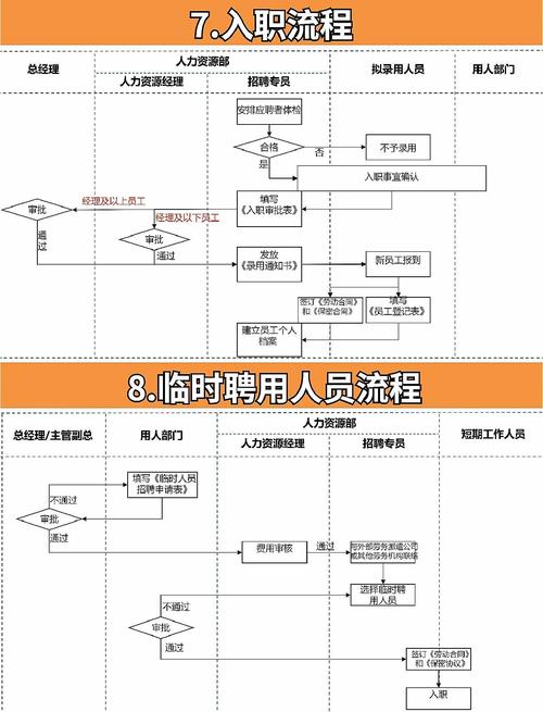 SAP校园招聘流程是怎样的?-图1 SAP校园招聘流程是怎样的?-图1