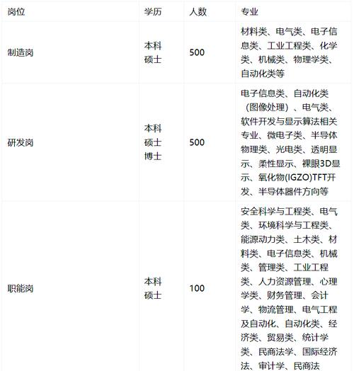 惠州tcl2025校园招聘-图1 惠州tcl2025校园招聘-图1