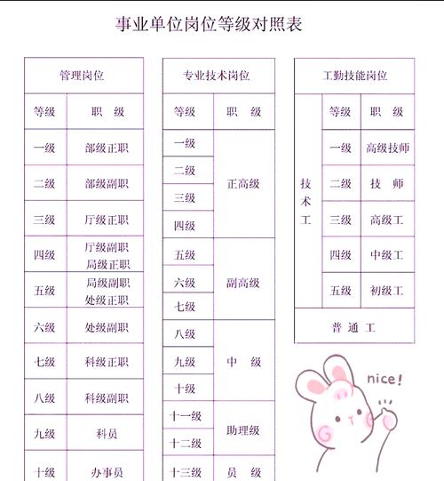 福建事业单位工勤继续教育如何有效开展？-图3