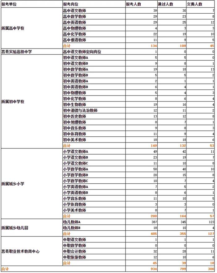 2025莒县教师招聘面试名单何时公布?-图1 2025莒县教师招聘面试名单何时公布?-图1