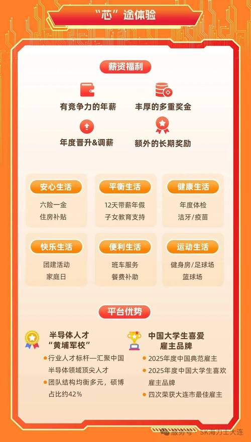 sk海力士2025校招有何亮点与岗位?-图1 sk海力士2025校招有何亮点与岗位?-图1