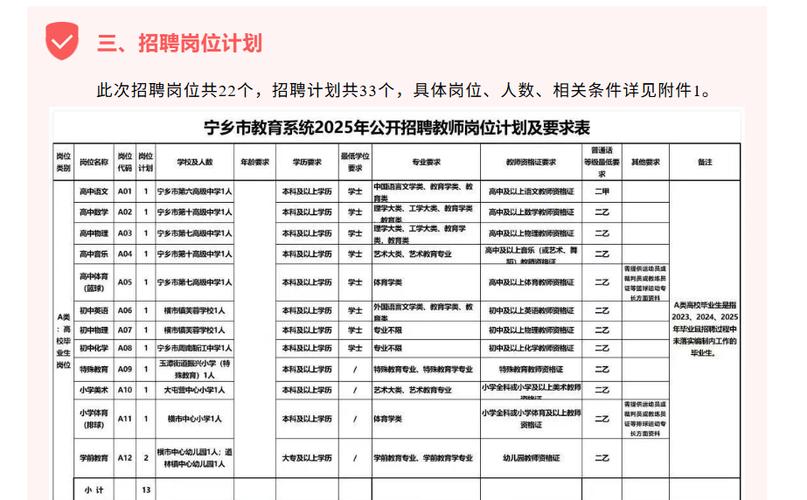 2025宁阳教师招聘报名入口几时开？-图3