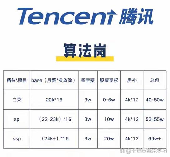 腾讯topic基金校招有何特别?-图2 腾讯topic基金校招有何特别?-图2