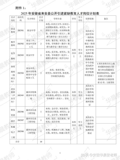 安徽省中小学教师招聘考试网官网入口在哪?-图1 安徽省中小学教师招聘考试网官网入口在哪?-图1