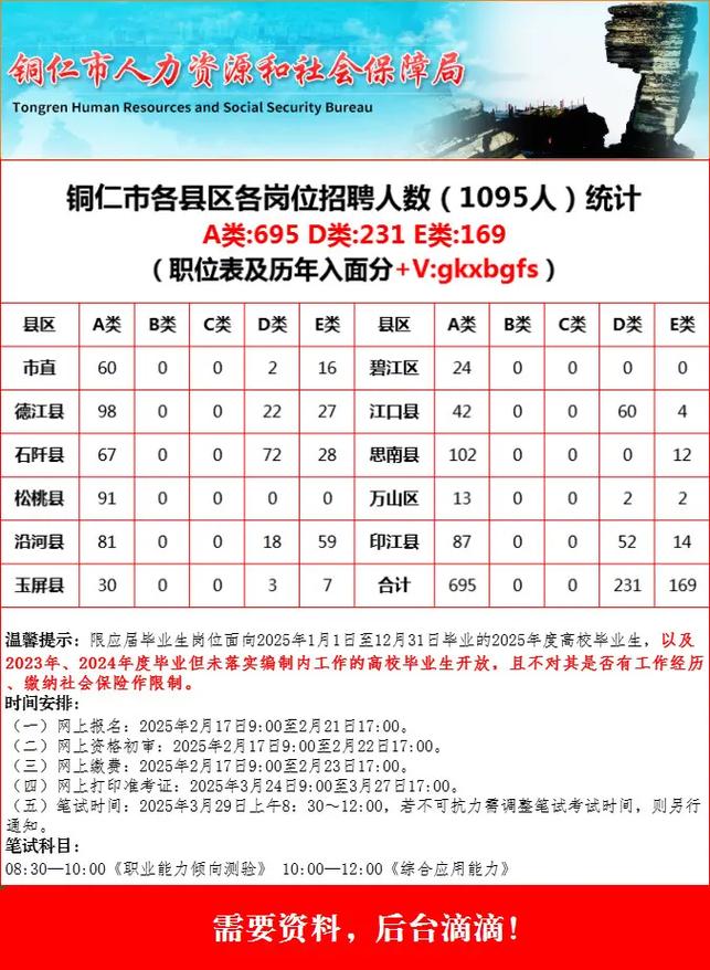 2025铜仁市直事业单位招聘何时启动?-图1 2025铜仁市直事业单位招聘何时启动?-图1