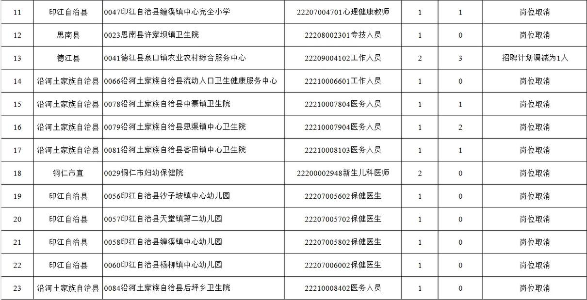 2025铜仁市直事业单位招聘何时启动?-图3 2025铜仁市直事业单位招聘何时启动?-图3