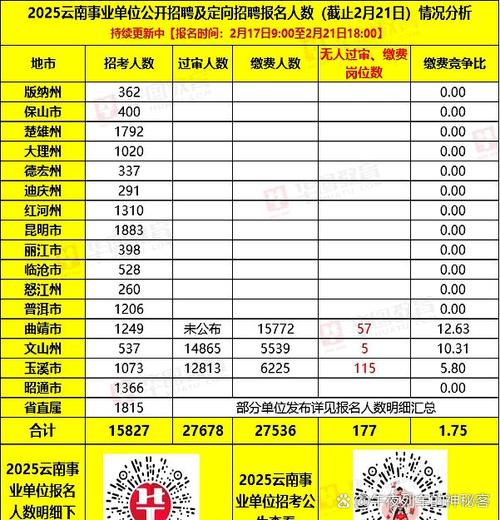 2025云南事业单位考试何时开考?-图3 2025云南事业单位考试何时开考?-图3