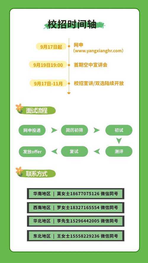 校园招聘公众号offer，如何快速获取？-图2