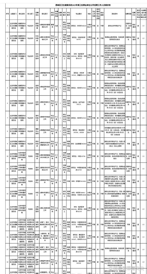 西城2025事业单位招聘何时报名?-图1 西城2025事业单位招聘何时报名?-图1
