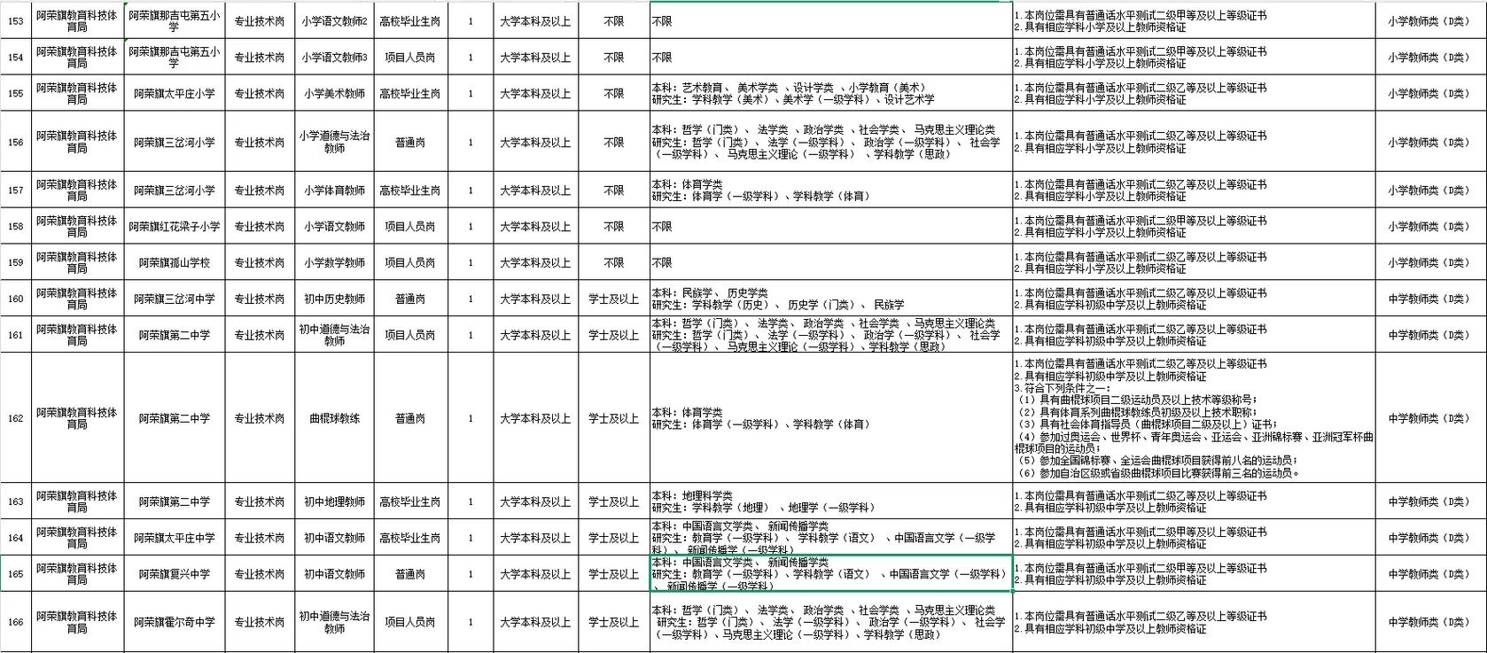 2025呼伦贝尔事业单位招聘何时开始？-图3