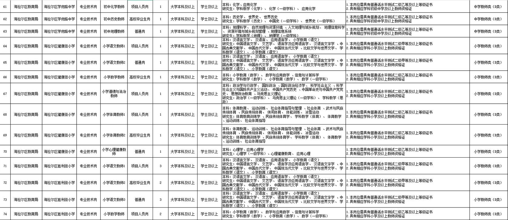 2025呼伦贝尔事业单位招聘何时开始？-图2