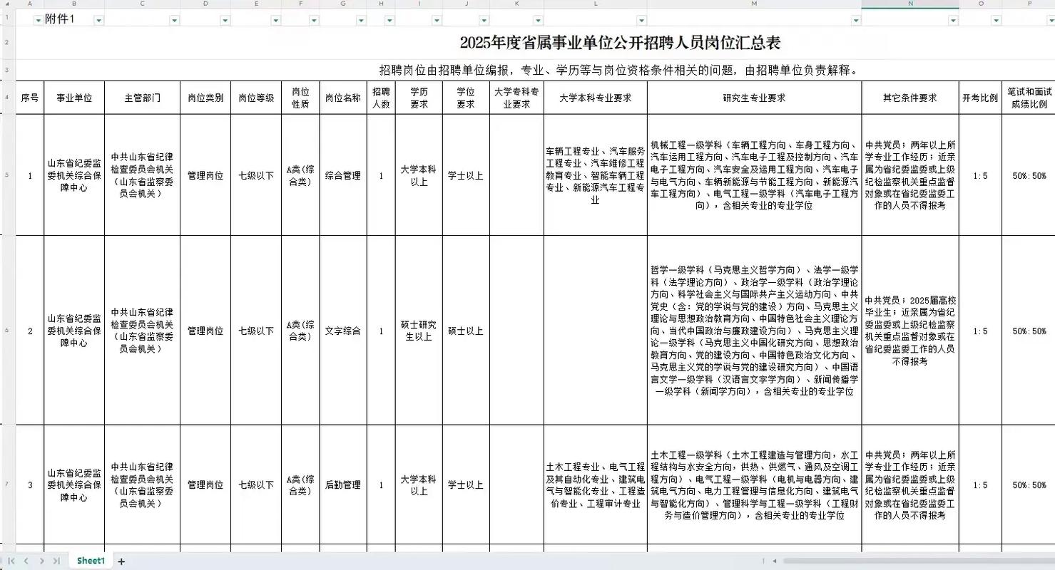 2025省属事业单位招聘何时开始？有何新变化？-图1