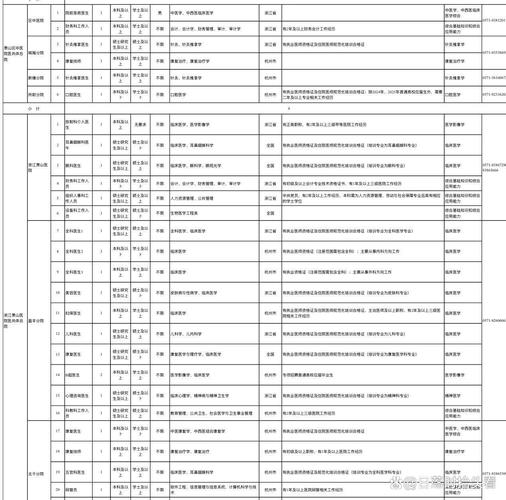 2025浙江事业单位报名时间何时公布?-图1 2025浙江事业单位报名时间何时公布?-图1