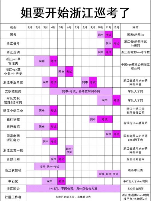 2025浙江事业单位报名时间何时公布?-图2 2025浙江事业单位报名时间何时公布?-图2
