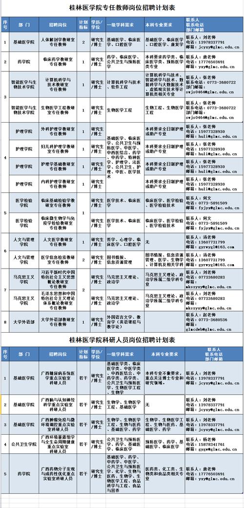 2025桂林事业单位报名时间何时公布？-图2