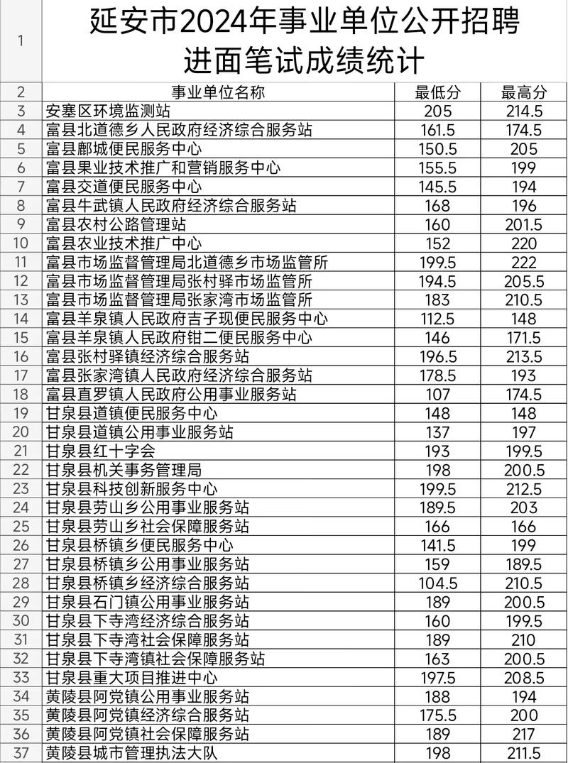 2025延安事业单位考试公告何时发布?-图1 2025延安事业单位考试公告何时发布?-图1