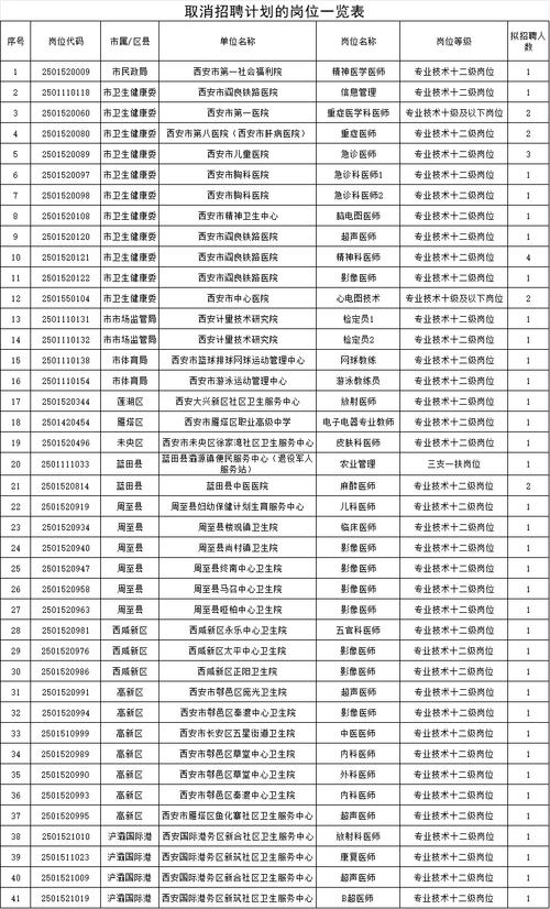 2025西安事业单位招聘何时出公告?-图1 2025西安事业单位招聘何时出公告?-图1