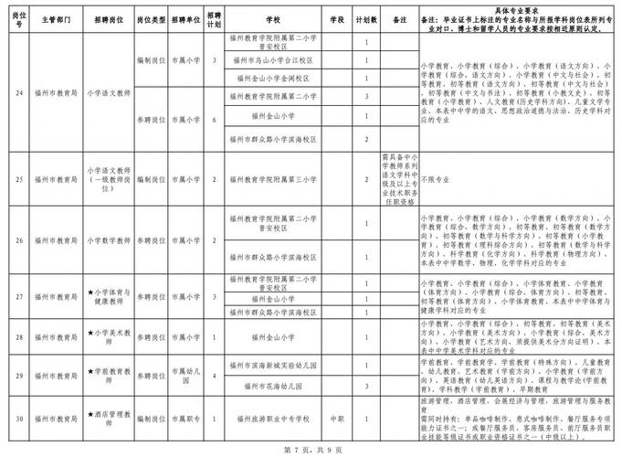 2025中小学教师招聘考试表何时发布？-图2