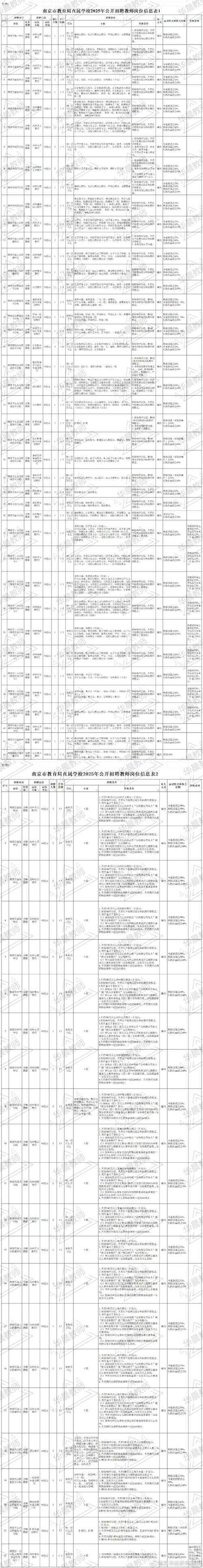 2025南京私立小学教师招聘何时开始？-图2