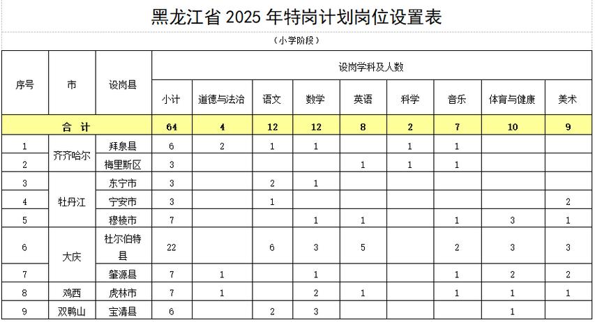 库尔勒2025教师招聘何时开始?要求有哪些?-图3 库尔勒2025教师招聘何时开始?要求有哪些?-图3